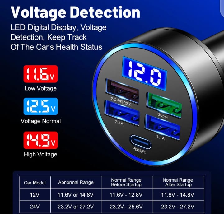 شاحن سيارة 4 منافذ  usb وعدد 1 تاب سي